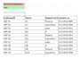 do microsoft excel data entry, formatting, pivot tables and charts
